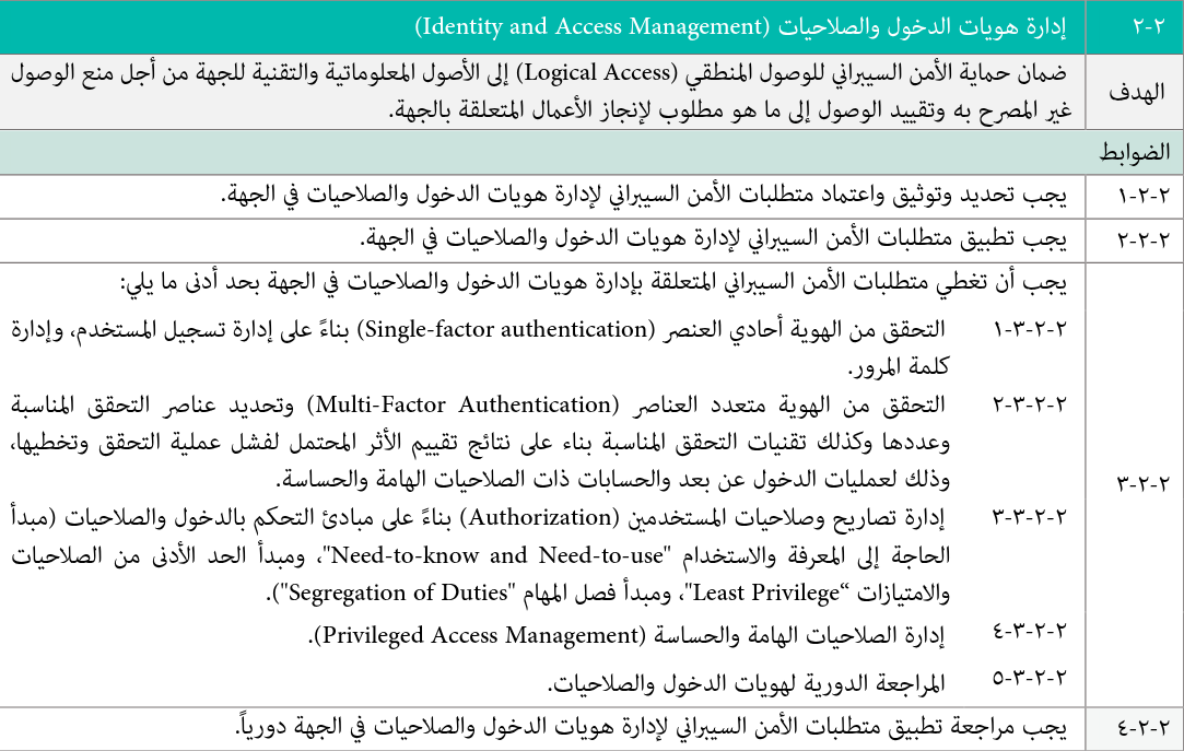 المجال الفرعي 2-2 من الضوابط الأساسية — إدارة هويات الدخول والصلاحيات