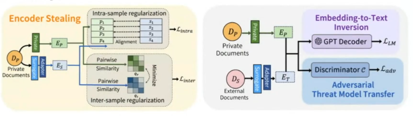 تمثيل البيانات على شكل embeddings